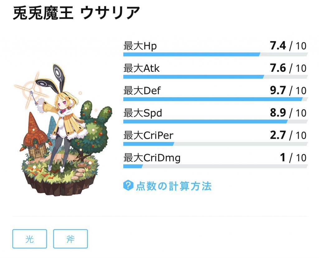 ウサリア