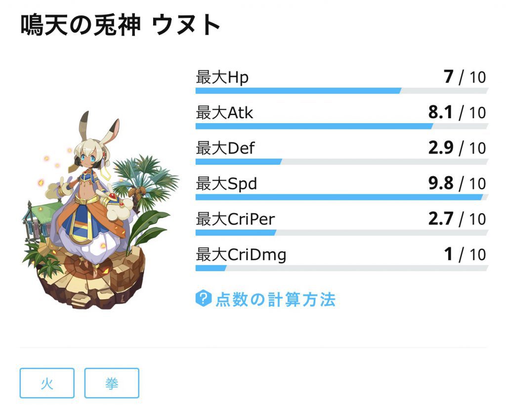 ウヌト